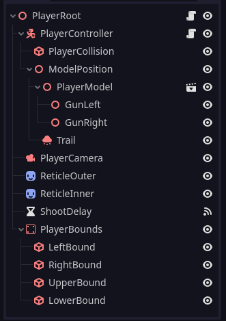 A screenshot of the "Scene" tab in Godot, showing the node hierarchy